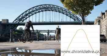 'Remarkable' drop in Covid cases among Newcastle students