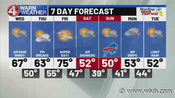 Warming up through the end of the week