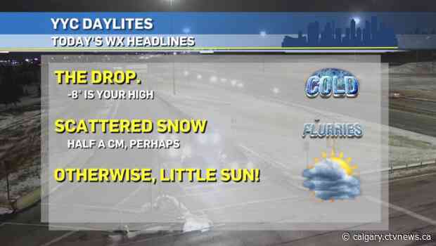 Cold and snowy to start the weekend!