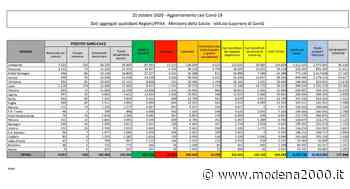 Coronavirus, 15.199 contagi e 127 morti - Modena 2000