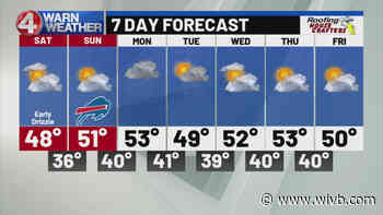 Record high temperatures today; A much chillier weekend ahead