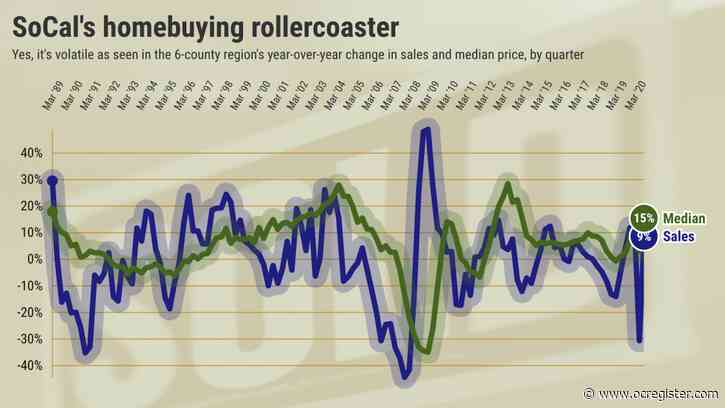 Homebuying’s toasty summer: 10 things you should know