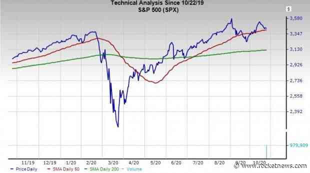 3 Top-Ranked Tech Stocks to Buy Now and Hold – Yahoo Finance