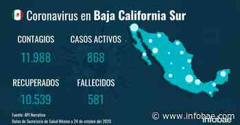 Baja California Sur registra cuatro muertos por coronavirus en el último día - infobae
