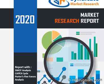 Global Portable Medical Electronic Products Market Analysis, Company Profile, Future Estimations by 2026 : Abbott Laboratories, GE Healthcare, Medtronic Inc., Roche Diagnostics - re:Jerusalem