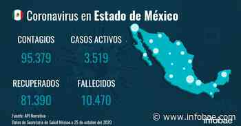 Coronavirus en Estado de México: continúan los contagios con 428 nuevos casos y 36 fallecidos - infobae