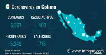 Colima reporta 13 muertes por coronavirus y la cifra asciende a 715 - infobae