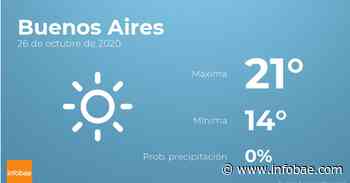 Previsión meteorológica: El tiempo hoy en Buenos Aires, 26 de octubre - Infobae.com