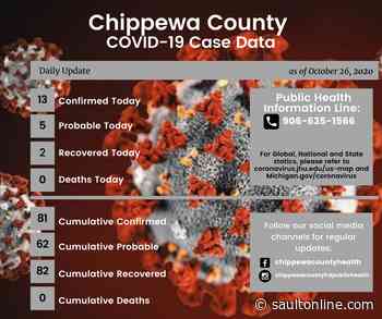 Chippewa County Sees Spike In COVID-19 Cases