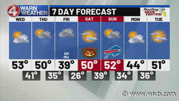 Showers this evening, wintry mix for some Friday morning