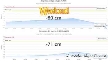 Buenos Aires y La Plata son los más afectados por la bajante del Río de la Plata - Weekend