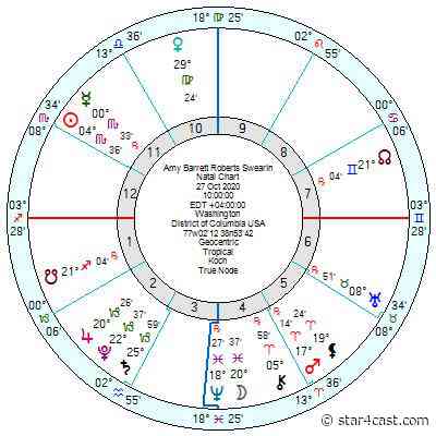 Amy Coney Barratt – nothing simple or stress-free ahead ++