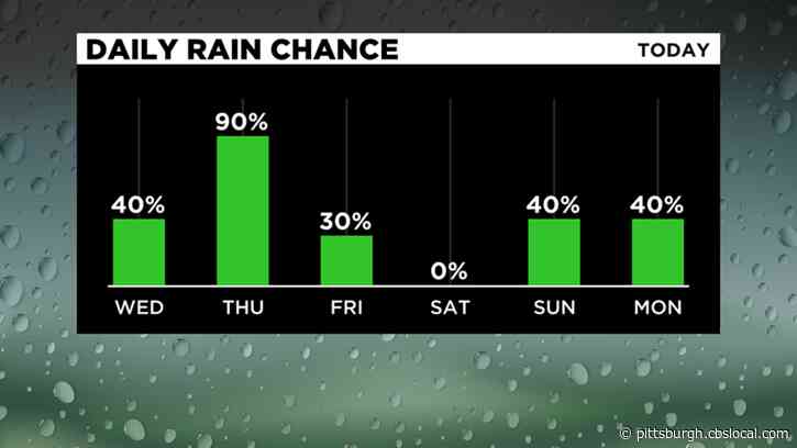 Pittsburgh Weather: Overcast Skies Expected Most Of The Day