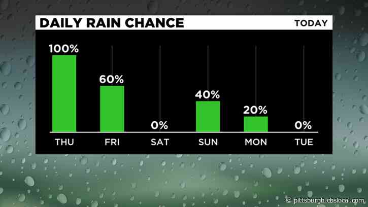 Pittsburgh Weather: Rain Expected To Last Through Friday Morning