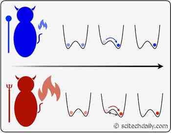 Maxwell’s Demon: A Uniquely Quantum Effect in Erasing Information Discovered