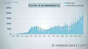 Live updates: MDH reports 1,916 new COVID cases, 19 deaths