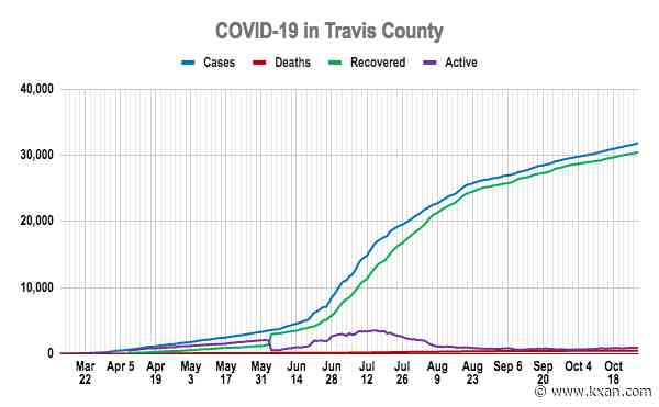 Travis County health experts say local hospitals are prepared to handle spike in COVID-19 cases