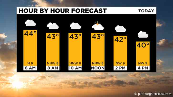 Pittsburgh Weather: Cool Temperatures And Light Drizzle Start The Weekend