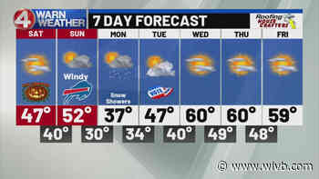 Sunshine for Halloween, tricky weather returns for Sunday