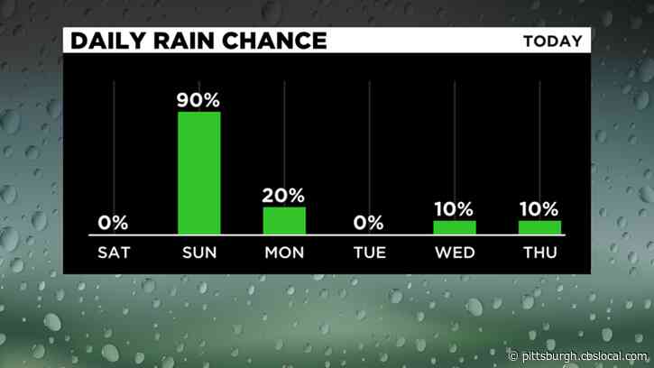 Pittsburgh Weather: Cool Temperatures For Trick-or-Treating