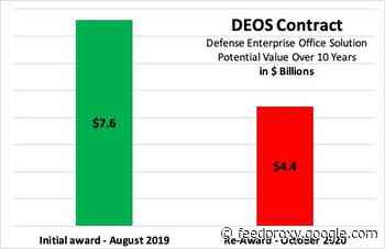 DEOS: ‘No One Looks Like Real Winners’ In Re-Award To GDIT