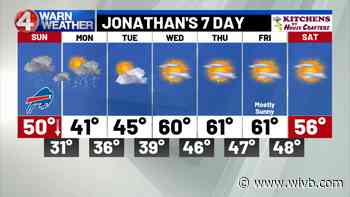 Windy today, afternoon rain turns to snow tonight