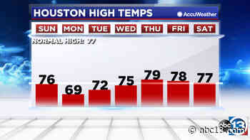 Houston weather: Weak front on the way, rain chances scarce in the 10 day - KTRK-TV