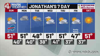 Strong wind gusts later today, and this evening