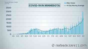 Live updates: MDH reports another day of almost 3,000 COVID-19 cases in Minnesota