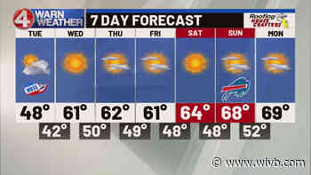 Stubborn clouds today, really nice stretch of fall warmth on tap