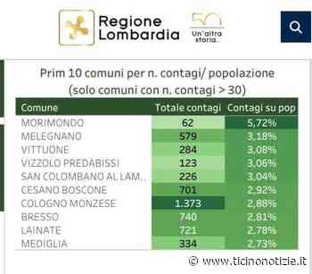++Incidenza Covid, Morimondo e Vittuone ai primi posti in Città Metropolitana - Ticino Notizie