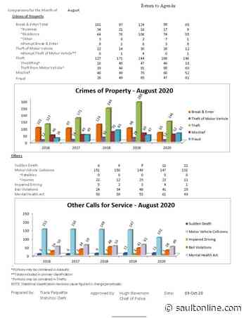 Crime Running Wild in the Sault: Algoma will set new overdose death record