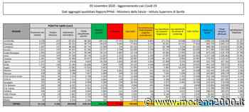 Coronavirus, 28.244 nuovi casi e 353 decessi in 24 ore - Modena 2000
