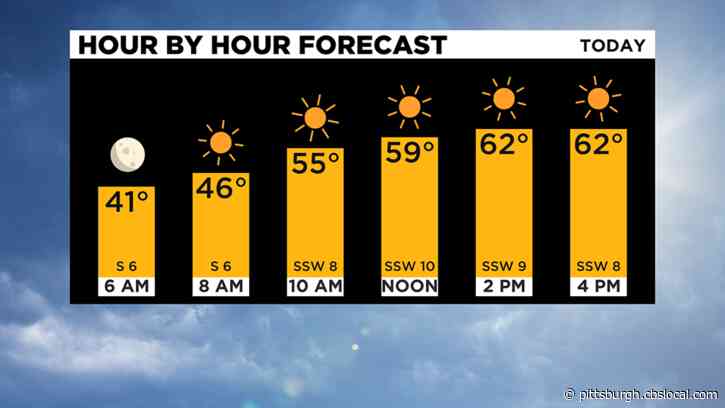 Pittsburgh Weather: Beautiful Wednesday Conditions