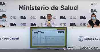 Fernán Quirós: “La ciudad de Buenos Aires ha completado su curva epidemiológica” - infobae