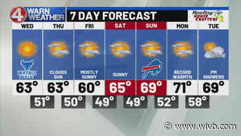 Unseasonably warm, sunny weather right through the weekend