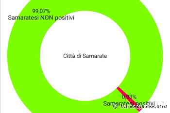 Samarate, dodici nuovi casi di coronavirus - Varesepress.info - Varese Press - giornale online