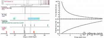 FAST helps reveal the origin of fast radio bursts