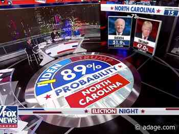Delayed election results drag down TV ratings
