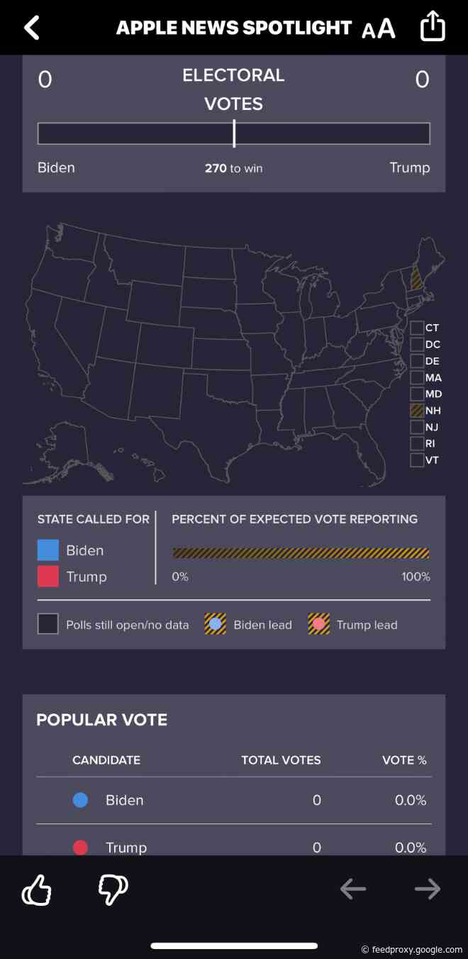 Apple News offers special coverage of the 2020 presidential election