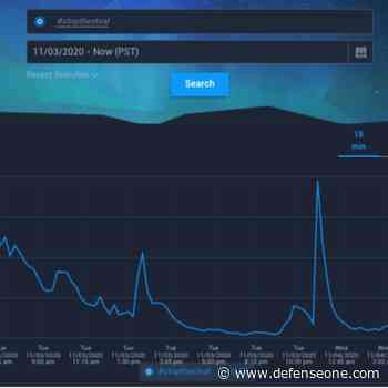 Misinformation 2020: What the Data Tells Us About Election-Related Falsehoods
