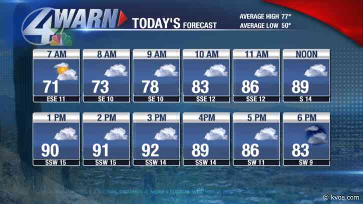 Warm and windy today with BIG changes on the way!