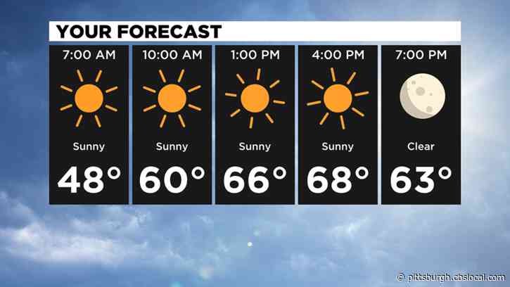 Pittsburgh Weather: Dry Conditions, Warm Temperatures Last Through The Weekend