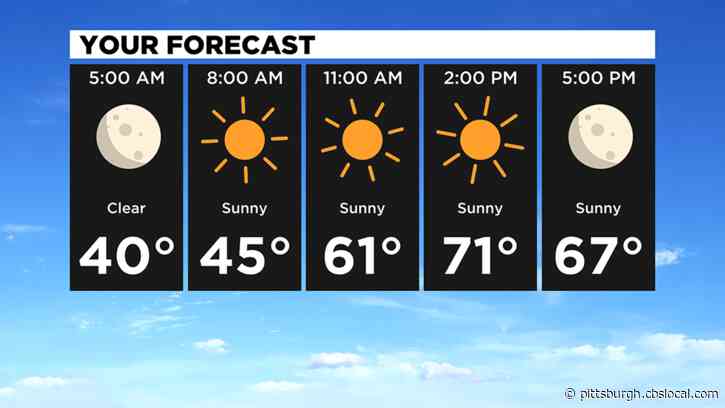 Pittsburgh Weather: Stretch Of Warm Temperatures To Begin