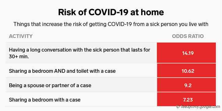 The riskiest activities linked to COVID-19 infection, from sharing a car to having a 30-minute conversation