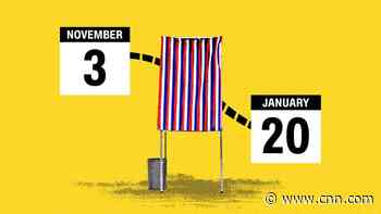 What happens between now and Inauguration Day