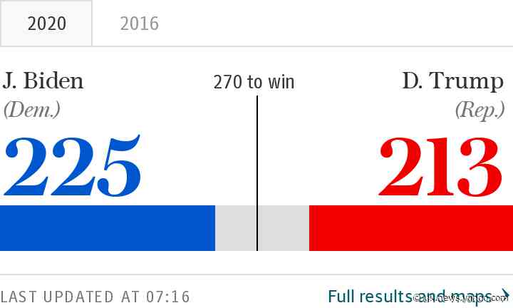 US election live results: Joe Biden wins US presidential election - latest news