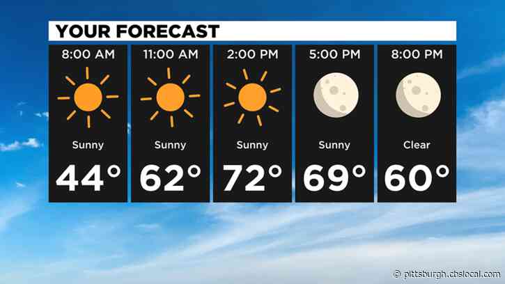 Pittsburgh Weather: Dry, Warm Conditions With Poor Air Quality