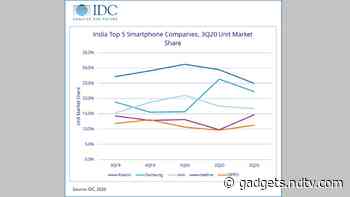 Indian Smartphone Market Grew 17 Percent YoY With 54.3 Million Units Shipped During Q3 2020: IDC