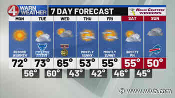 Record high temperatures, two down, one more to go